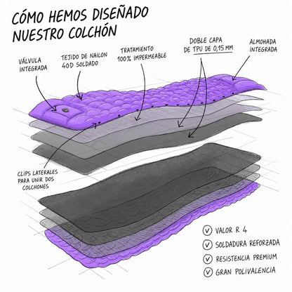 Colchón Inflable Ultraligero — Tu Comodidad en Cualquier Lugar