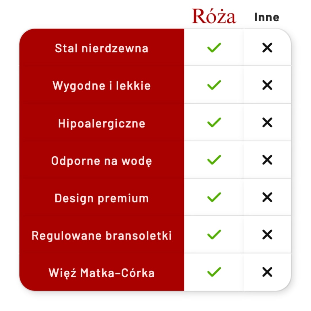 Spersonalizowana bransoletka