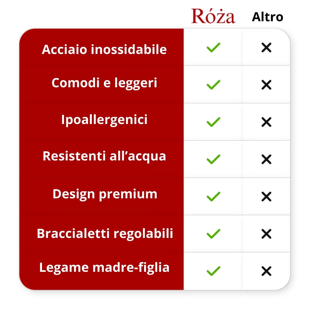 Braccialetti Cuore Madre–Figlia