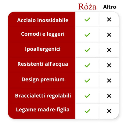 Braccialetti Cuore Madre–Figlia