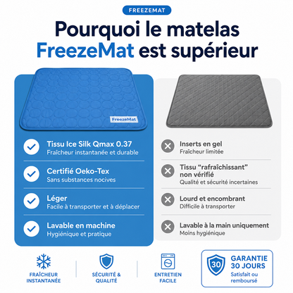 FreezeMat - Frais en 10 secondes