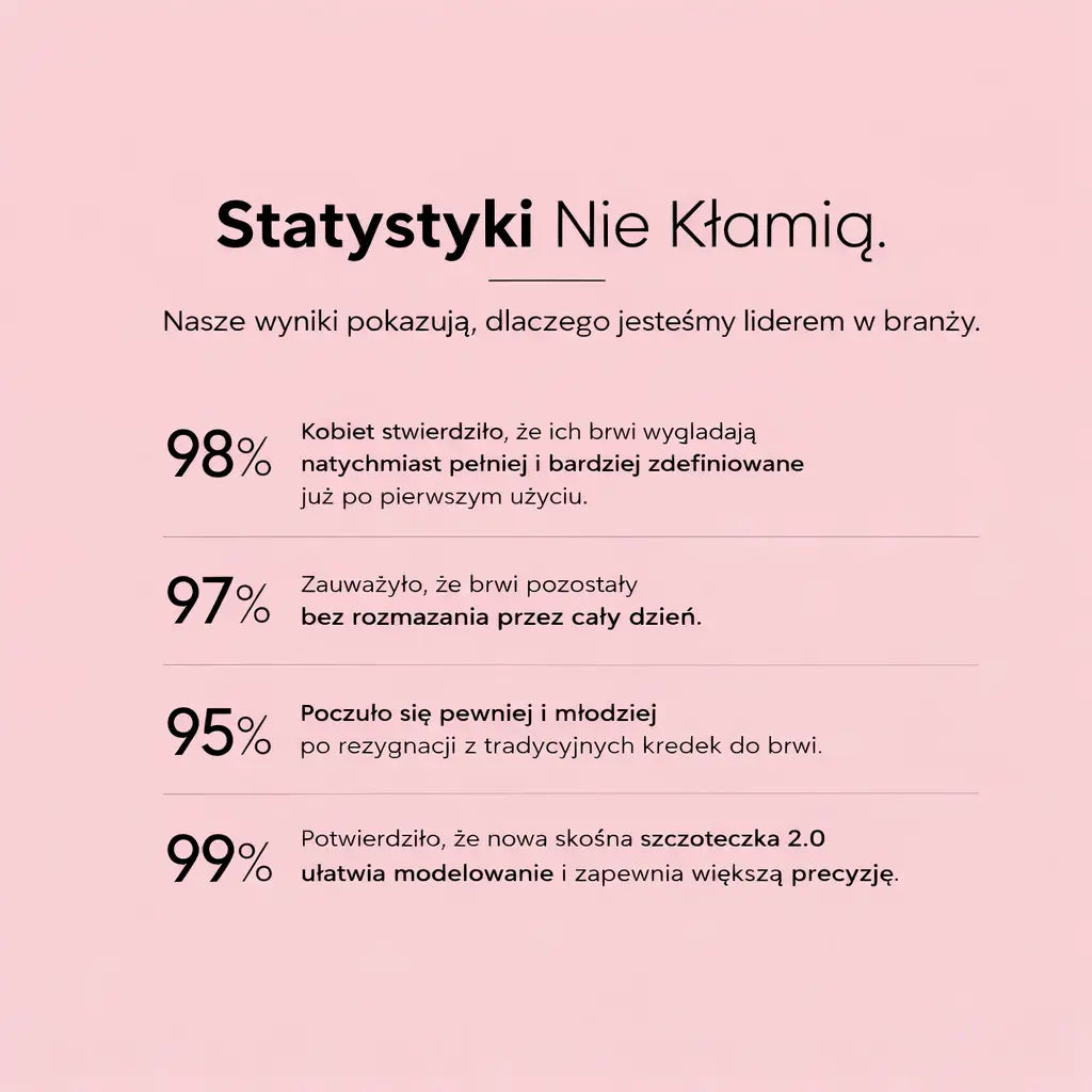 Roza – Natychmiastowa Szczotka do Brwi 2.0