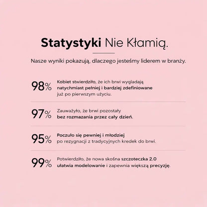 Roza – Natychmiastowa Szczotka do Brwi 2.0
